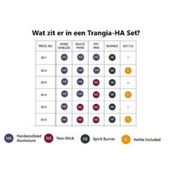 Trangia Stove 27-4 Series Hard Anodized Aluminum Aluminium Anodisé Dur -Magasin De Matériel De Pêche trangia stove 27 4 series hard anodized aluminum aluminium anodise dur 2